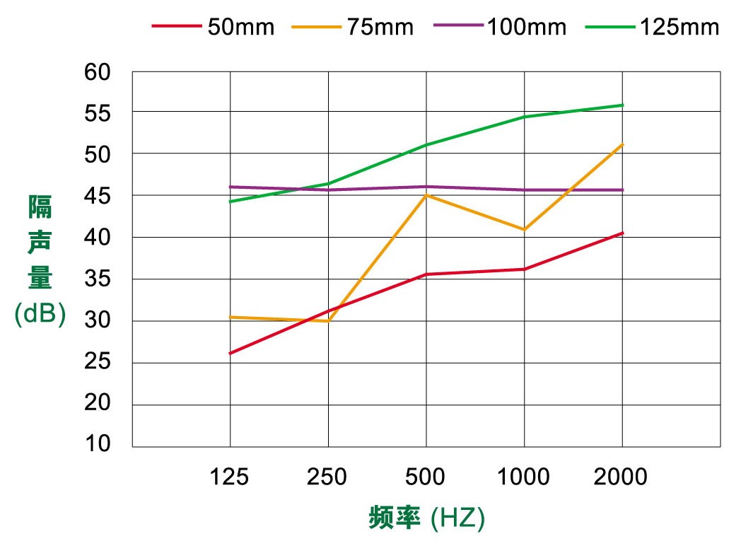 频率