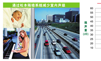 轻质隔墙板与墙体建材的不同之处