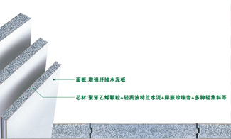 浅析隔断与隔墙板的不同之处
