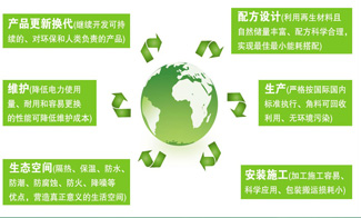 轻质墙板在市场迅速普及应用的原因